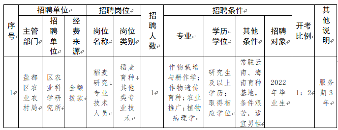 招聘崗位和名額