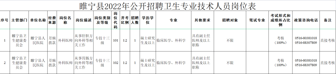 在編衛生專業技術人員