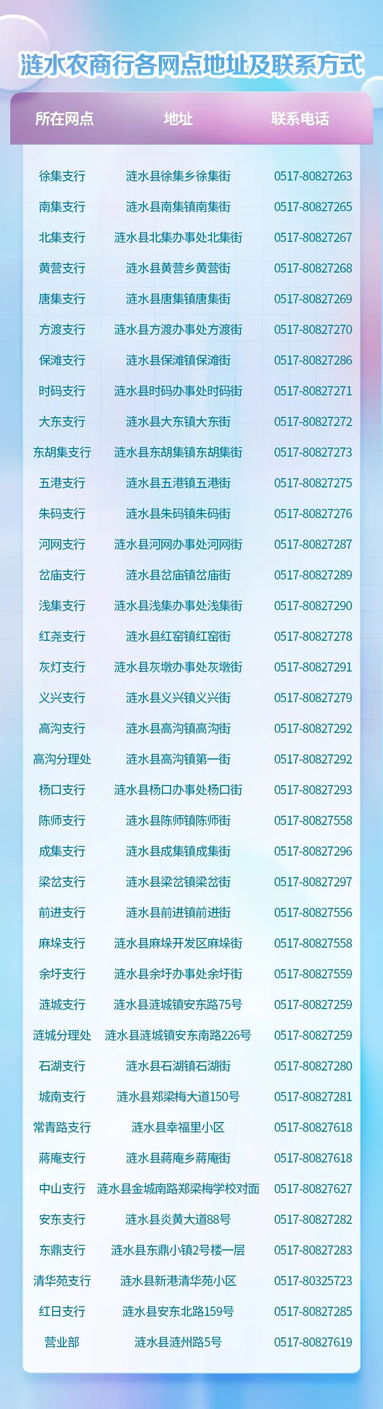 2022年漣水農商行暑期社會實踐生招募公告