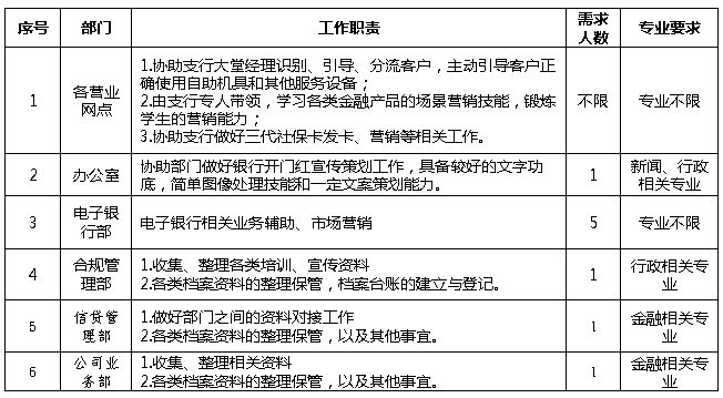 實踐內(nèi)容