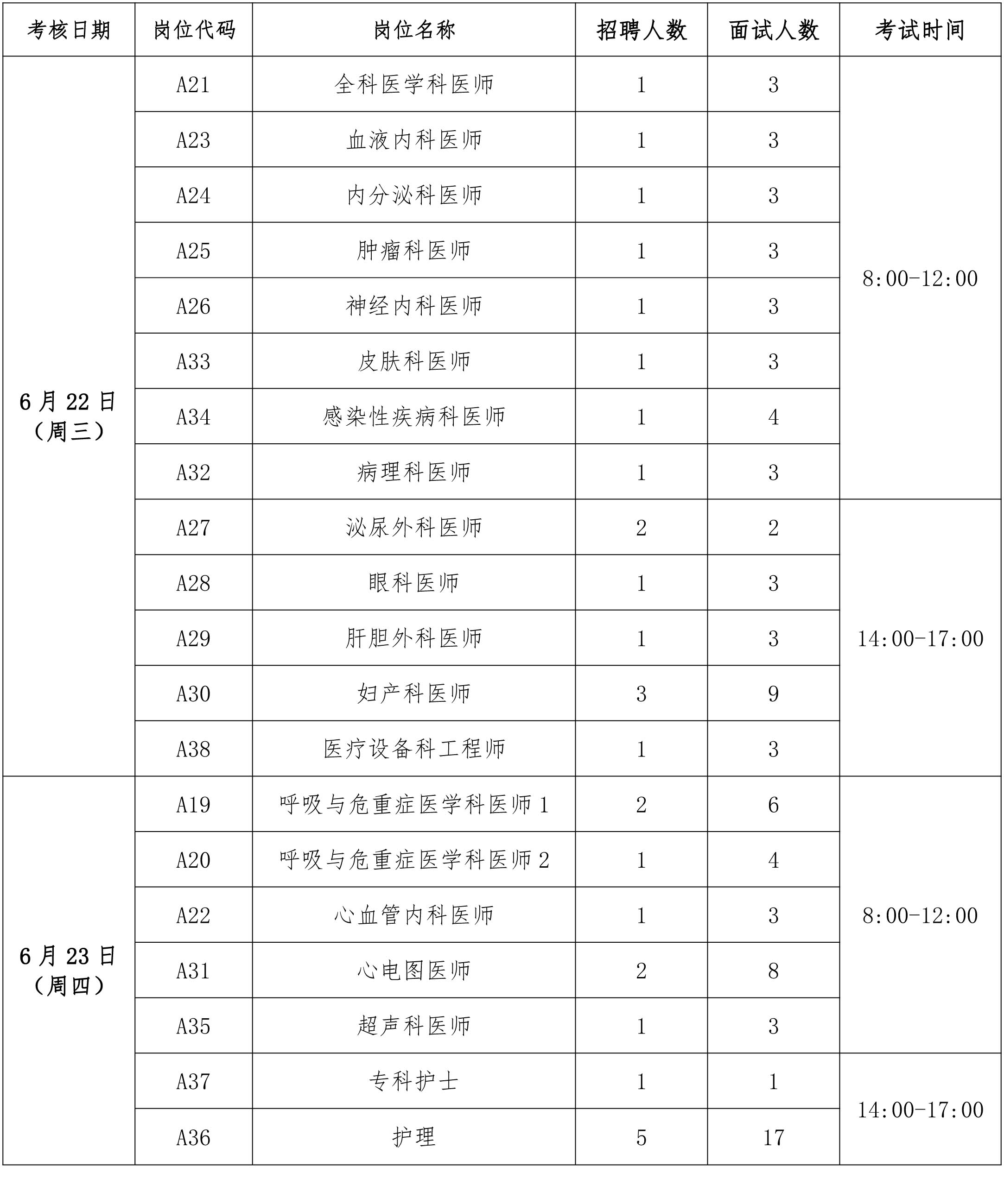 考核時間及開考崗位
