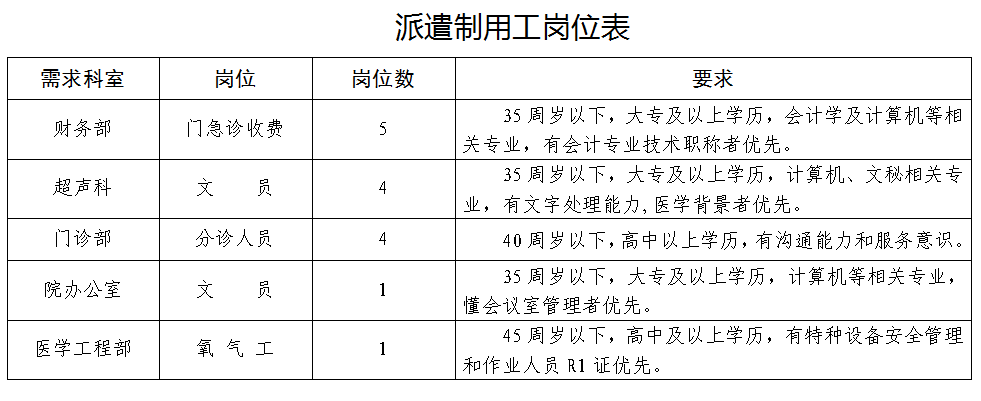 2022江蘇泰州市人民醫(yī)院派遣制用工招聘信息