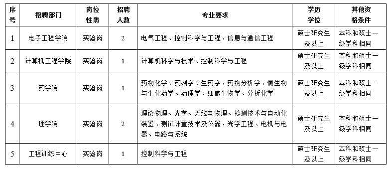 招聘崗位