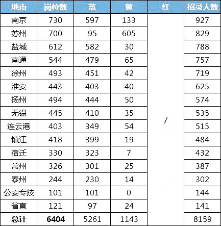 招錄人數