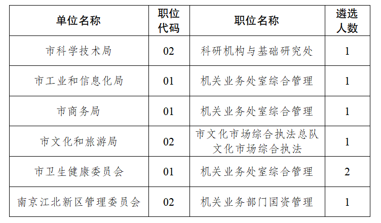 崗位