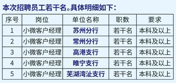 本次招聘員工若干名。具體明細如下：