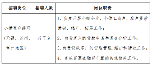 招聘崗位及人數(shù)