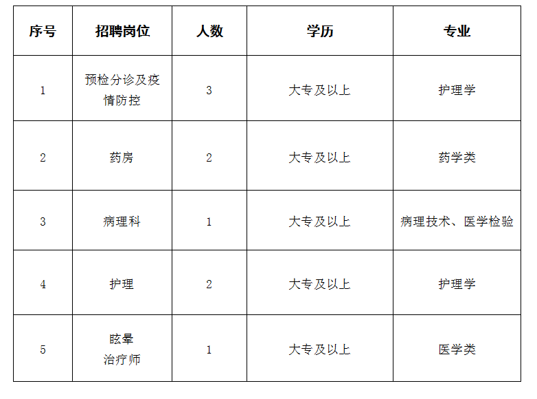 崗位