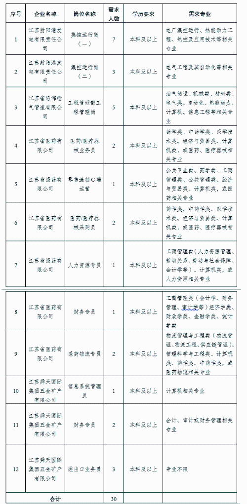 招聘計劃