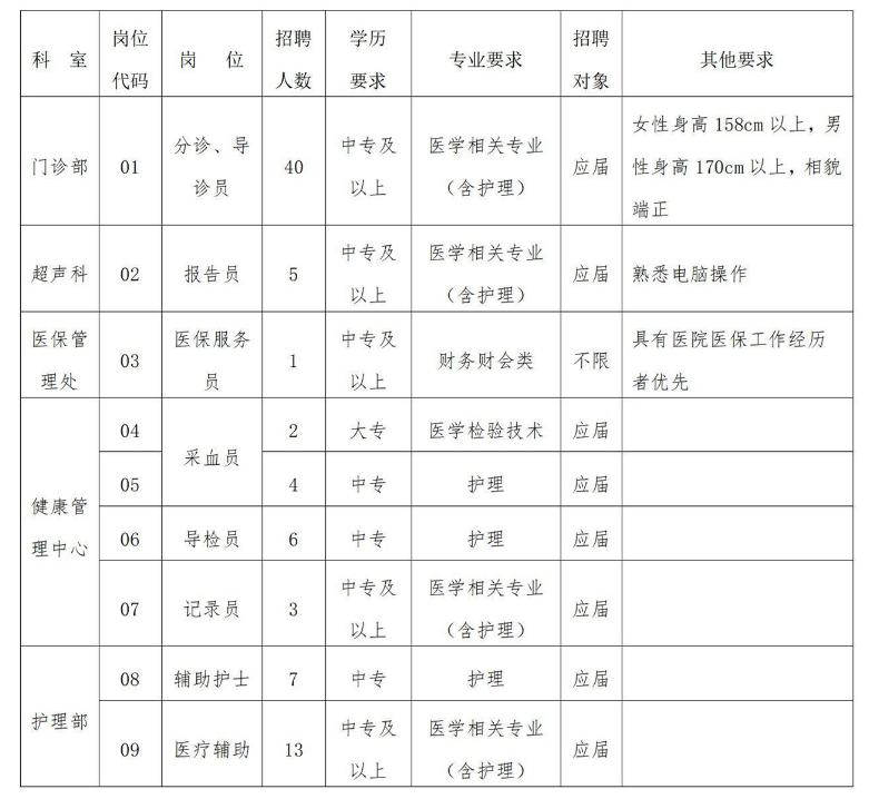 崗位簡介表：