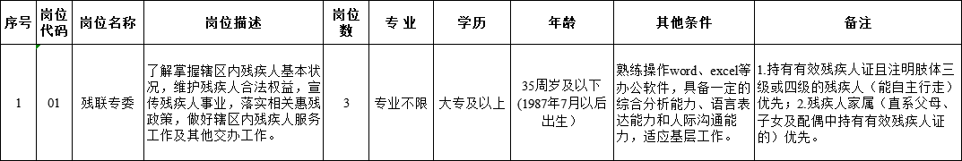 崗位