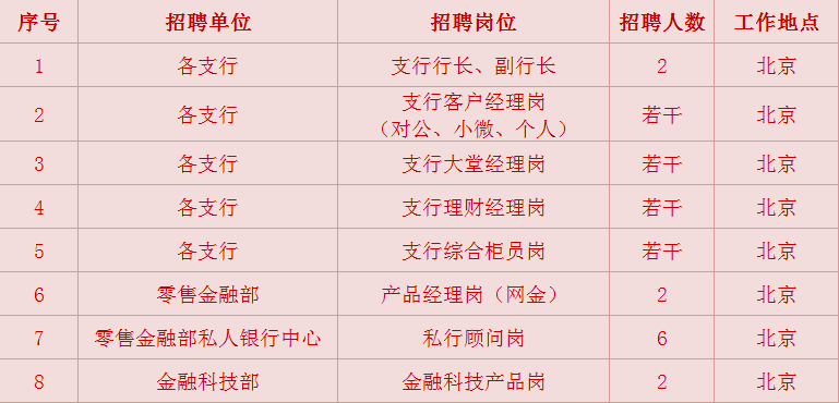 南京銀行