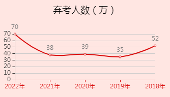 2023年國家公務員考試難考原因：報考心理壓力大