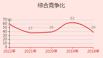2023年國家公務員考試難考原因：競爭激烈