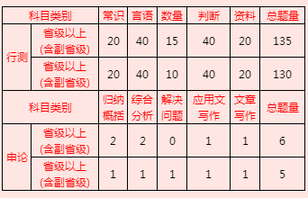 2023年國家公務員考試難考原因：難度大