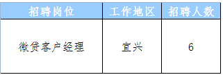 微貸客戶經(jīng)理