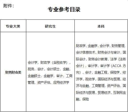 專業參考目錄