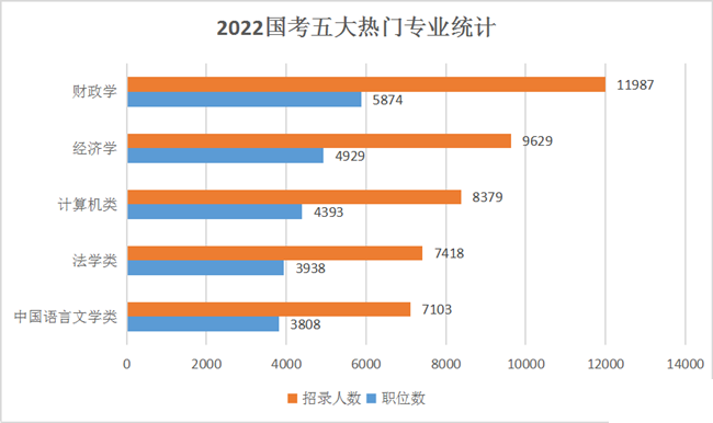熱門崗位
