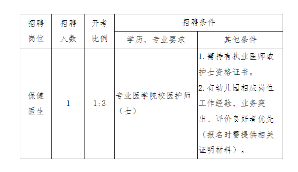 崗位表