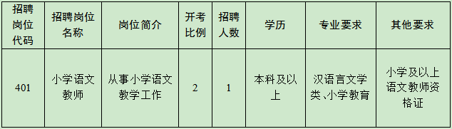 2022年蘇州大學實驗學校補充招聘教師崗位簡介表