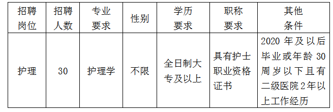 崗位需求