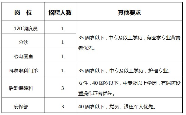 2022泰州市靖江市人民醫院招聘臨時工公告 