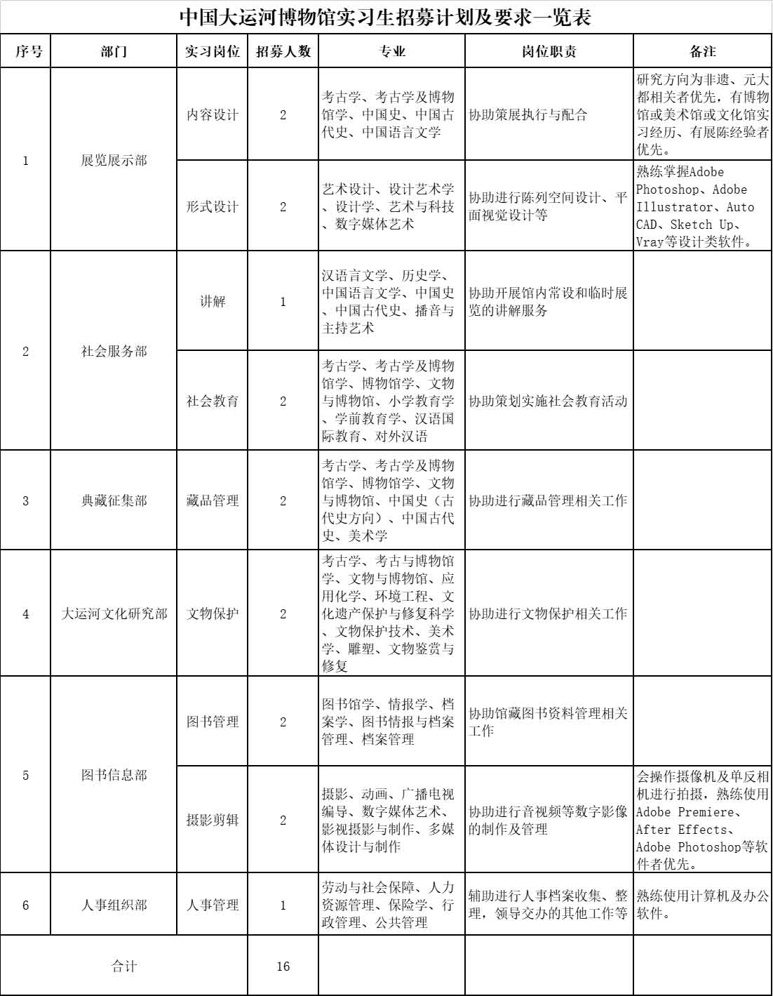 實習崗位