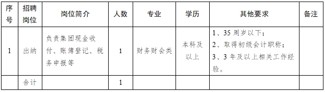 招聘職位及人數