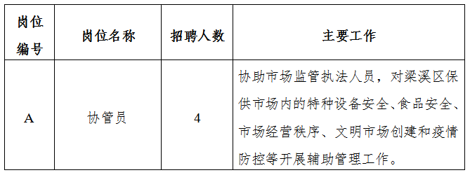 招聘崗位及人數