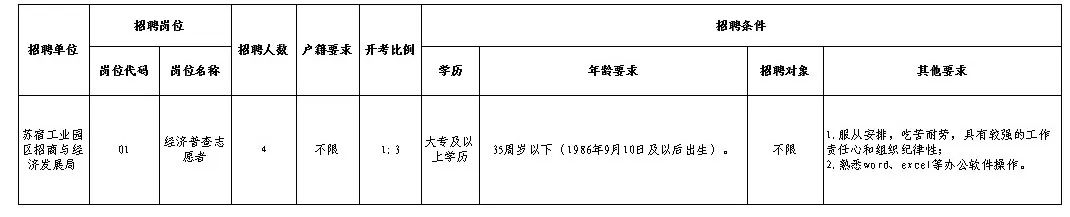招聘崗位