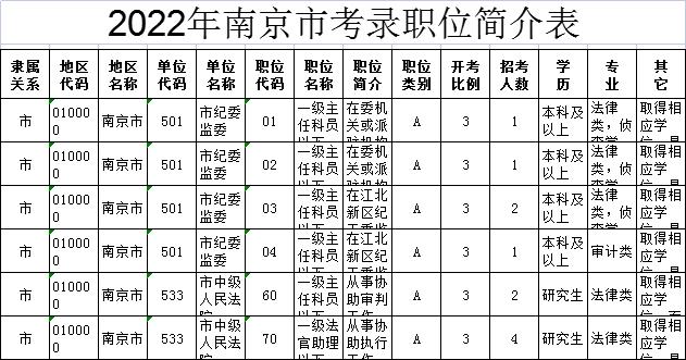 職位表構成