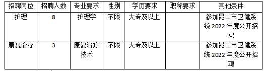 崗位需求