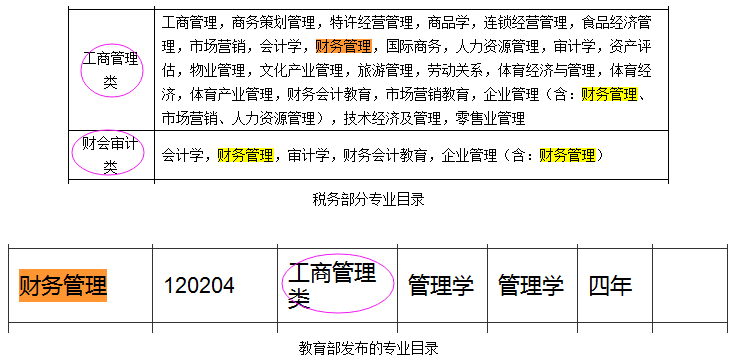 2023國家公務員考試報名：你的專業屬于什么大類？兩步查到...