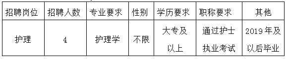 崗位需求
