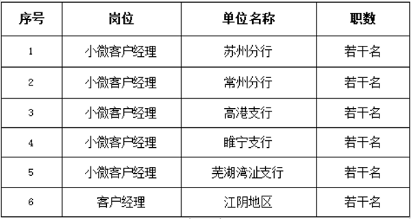 本次招聘員工若干名，明細如下：