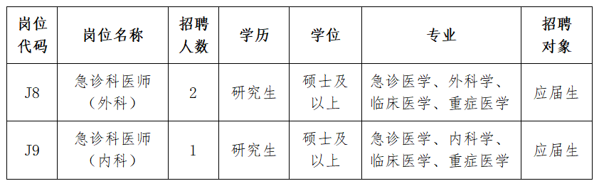 2022無錫市衛生健康委直屬事業單位招聘緊缺性專技人才公告（補錄）