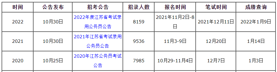 江蘇省考歷年時間點