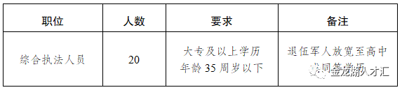 招聘崗位