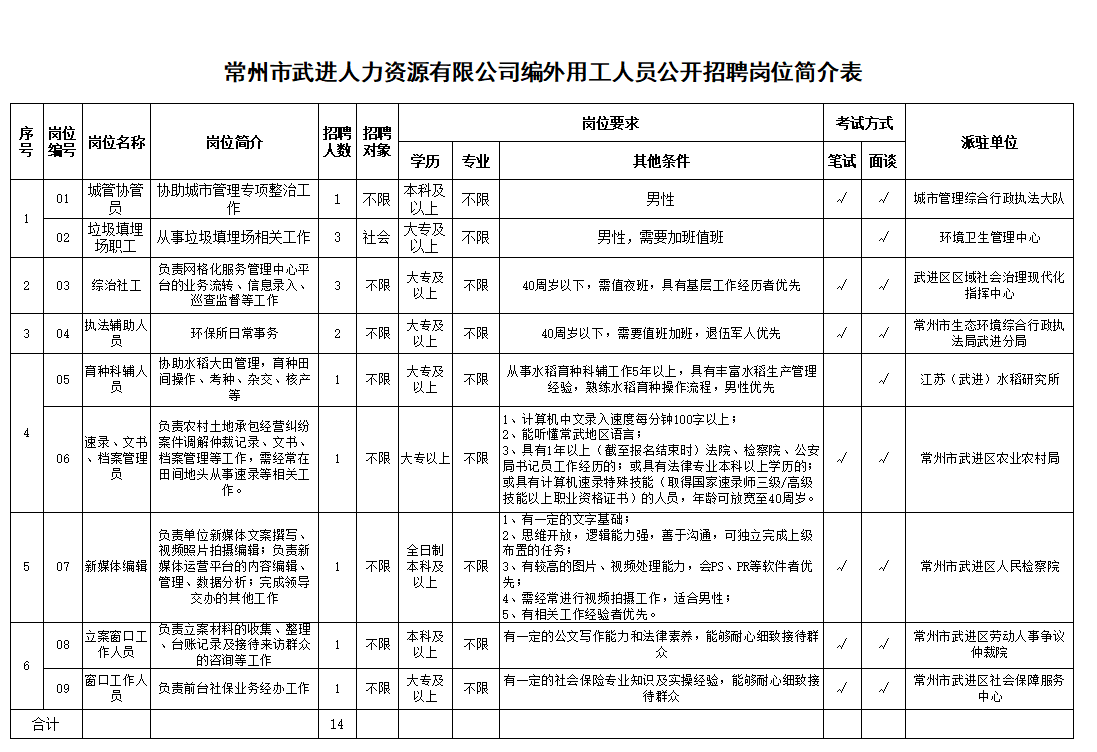 崗位