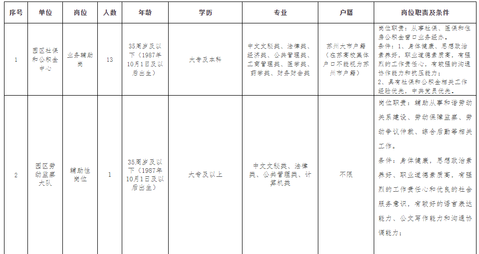 崗位及要求