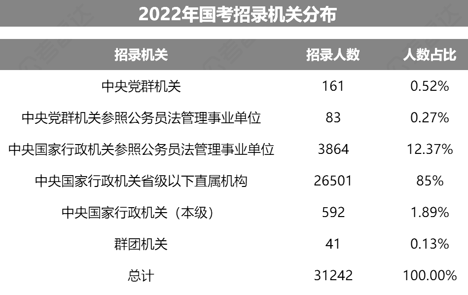 國考中的參公事業單位是什么？屬于什么編制？