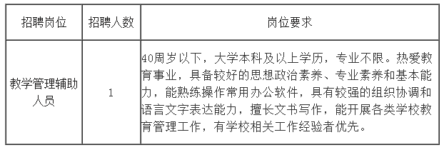 招聘崗位、人數及崗位要求