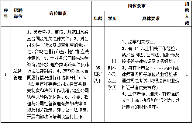 招聘崗位