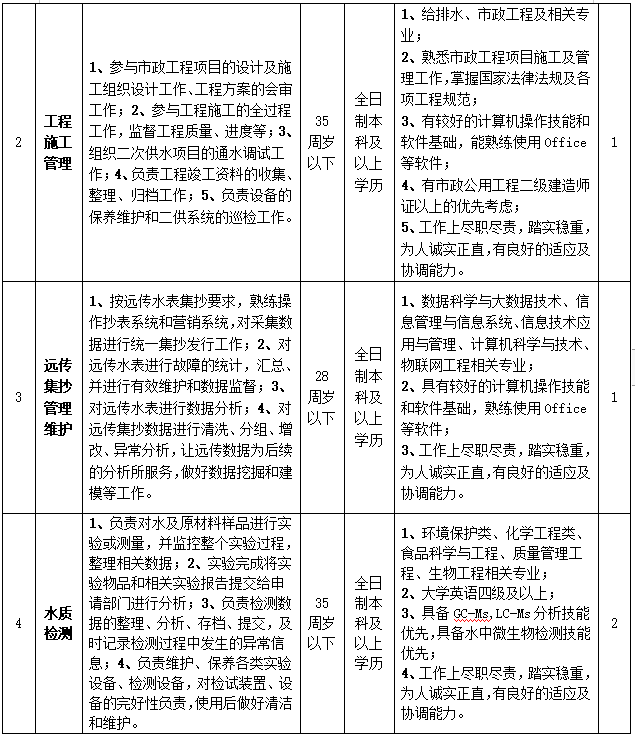 招聘崗位