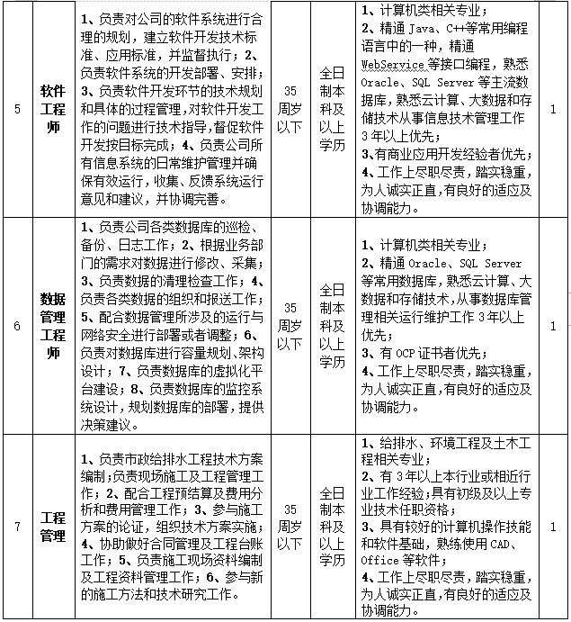 招聘崗位