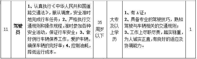 招聘崗位