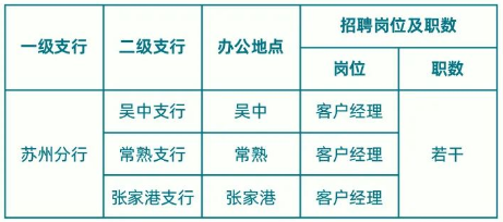 招聘崗位及職數(shù)