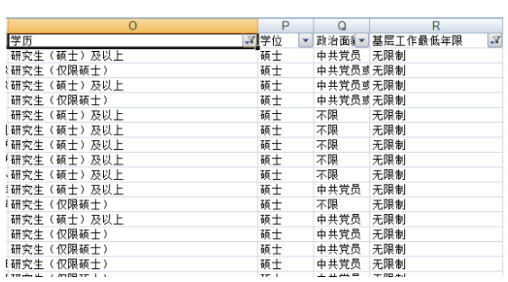 按照“學歷”挑選