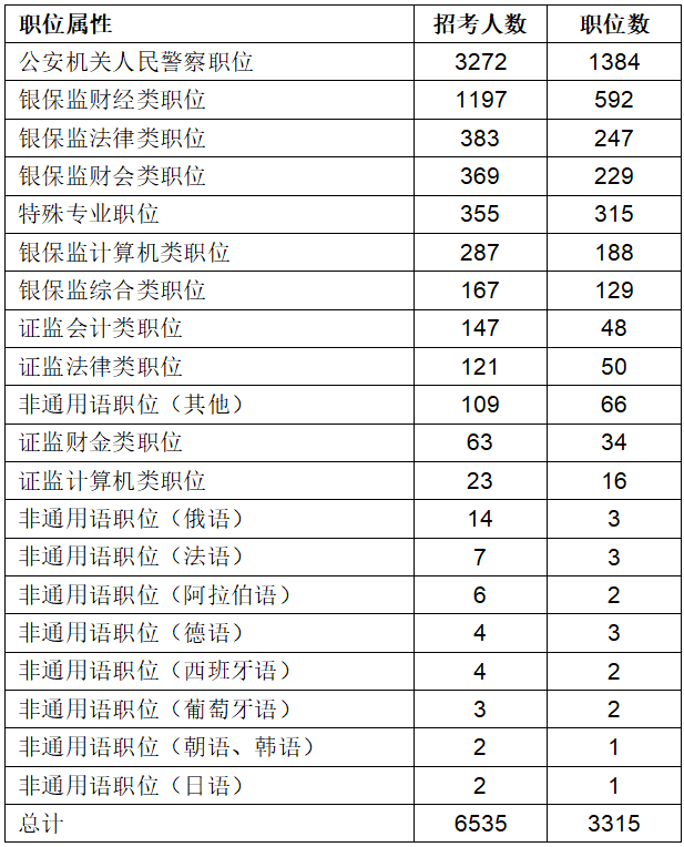 六、專業(yè)考查力度加大