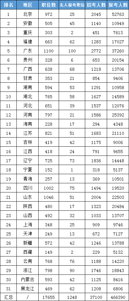 二、首都北京過審人數(shù)領(lǐng)先各地
